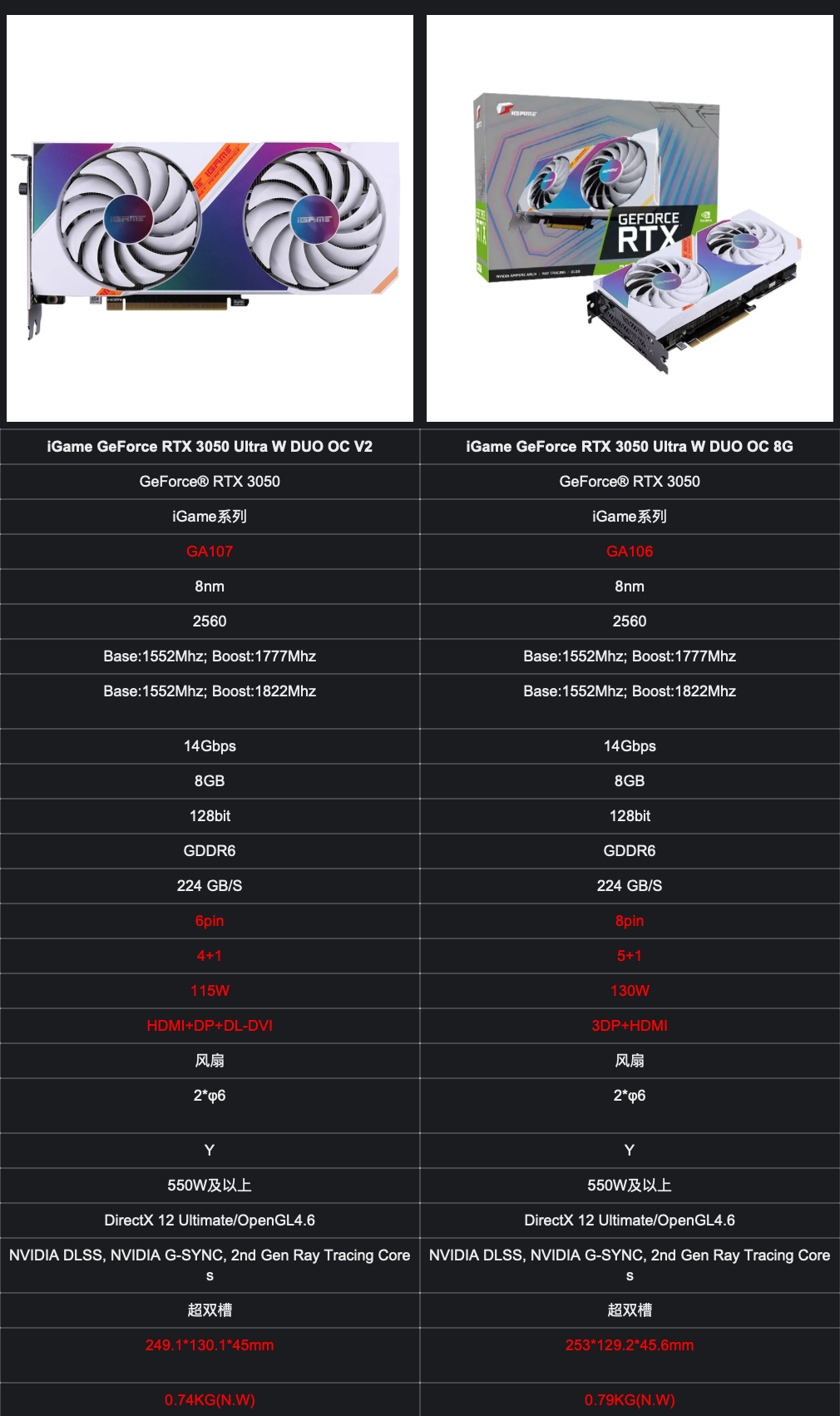 七彩虹公布新版 RTX 3050 显卡：功耗更