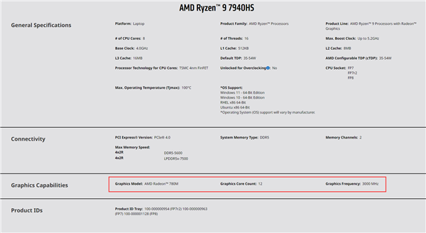 AMD锐龙7000送上史上最强核显！频率3GH