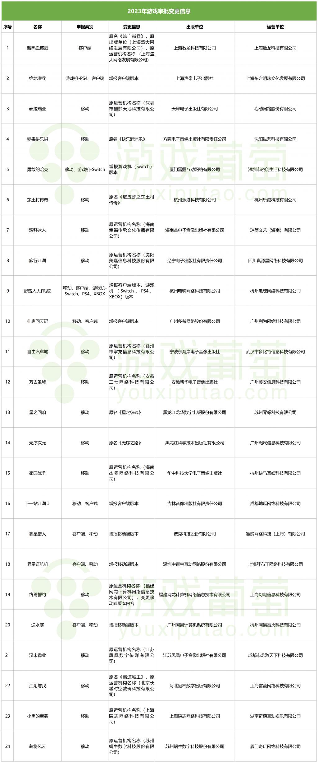 1月88款版号发放：崩铁、逆水寒、黎明