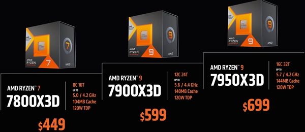 144MB缓存秒所有!AMD锐龙7000X3D上市