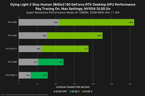 大学生享受享受RTX 4080怎么了 开学季