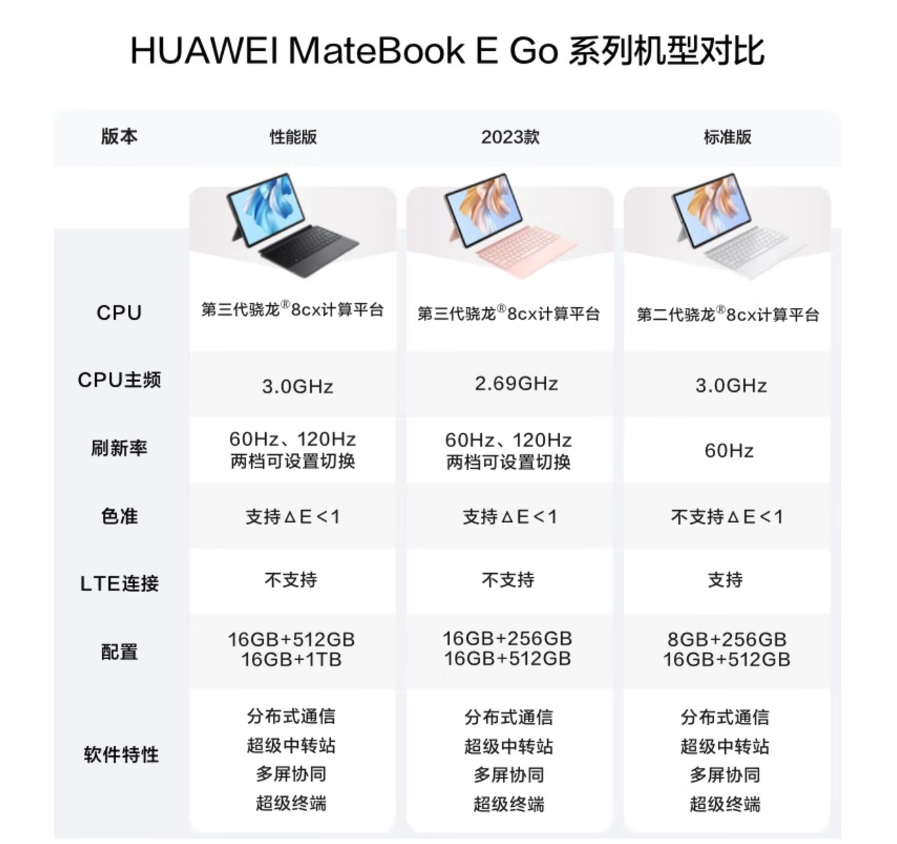 华为 MateBook E GO 2023 款今晚开售