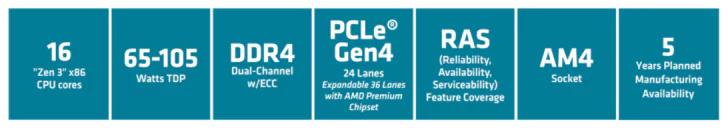 AMD 4 月 21 日发布 AMD 锐龙嵌入式 50