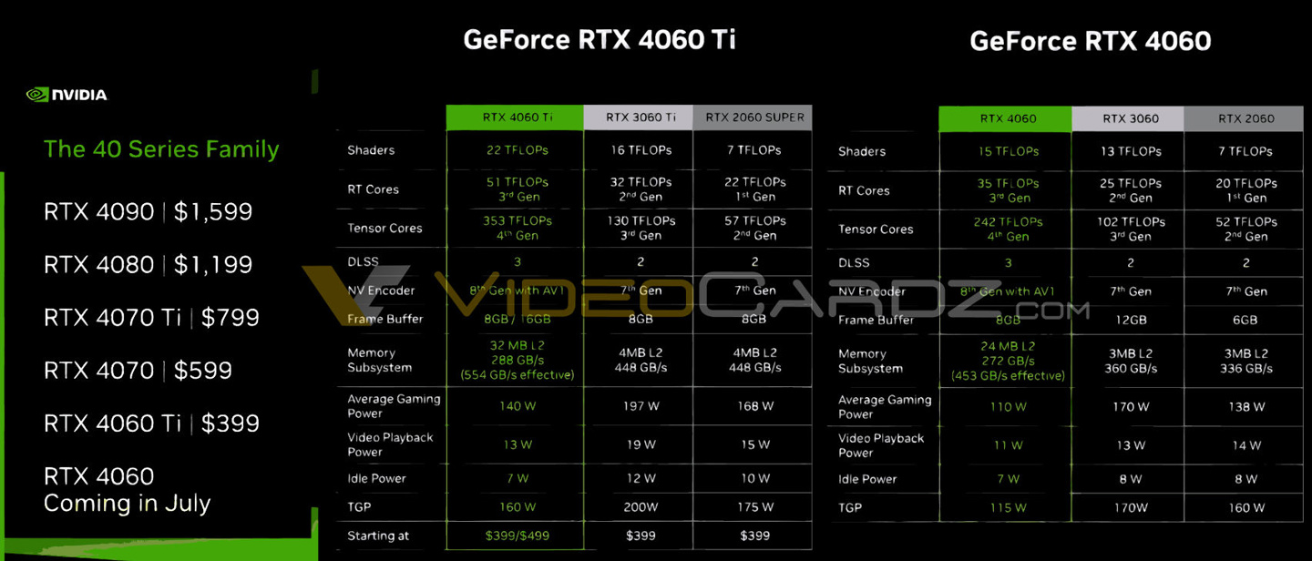 消息称英伟达今晚发布 RTX 4060 Ti 显卡，参数信息曝光
