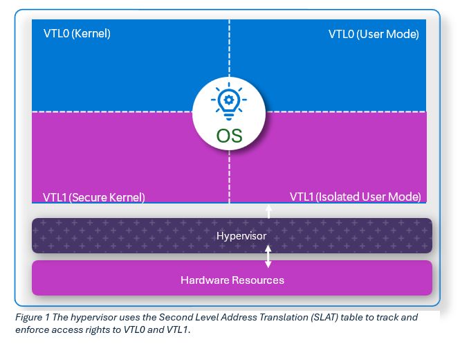 微软详解 Win11 系统 VBS Enclaves 原