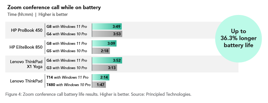 微软解读 Win11 24H2：续航、性能双倍