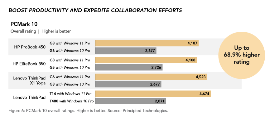 微软解读 Win11 24H2：续航、性能双倍