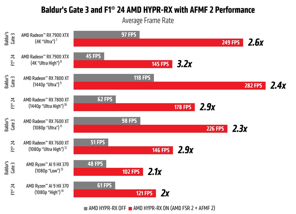 AMD发布十月最新驱动24.9.1!