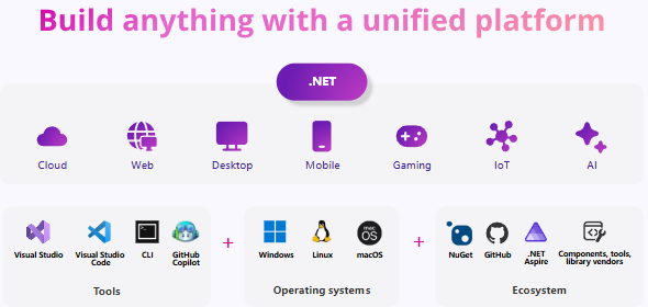 微软正式发布.NET 9!