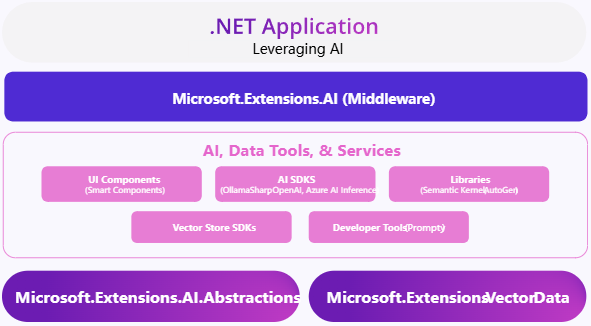 微软正式发布.NET 9!