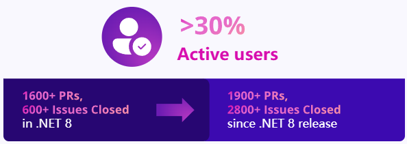 微软正式发布.NET 9!