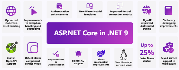 微软正式发布.NET 9!