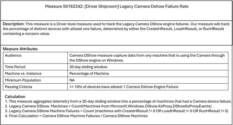 微软 Win10 / Win11 三月投用新评估指