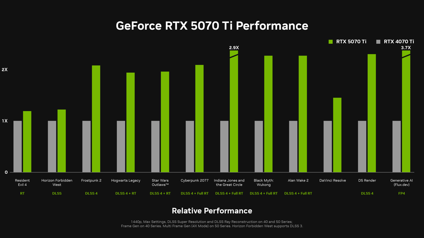 NVIDIA发布572.47显卡驱动！