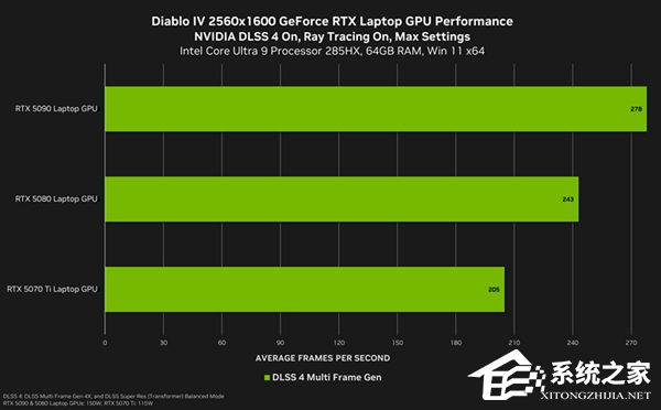 NVIDIA发布576.88显卡驱动！