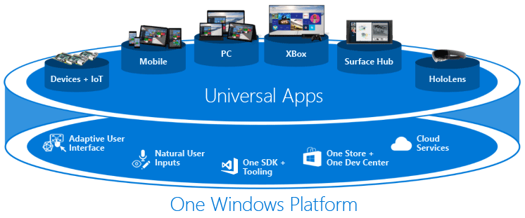 今年 10 月起停止 UWP 版 Microsoft 36