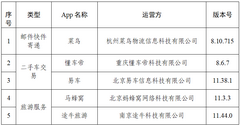 5 款知名 App 包括菜鸟、懂车帝完成个人信息收集使用的合规整改