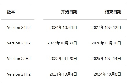 Win11 23H2 家庭版 / 专业版：2025 年