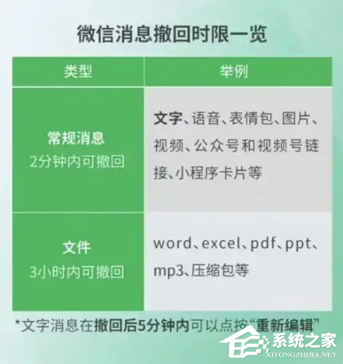 微信三大更新上线:群聊静音、批量撤回