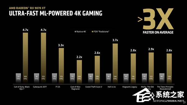 AMD 发布 12 月最新 25.12.1 驱动!