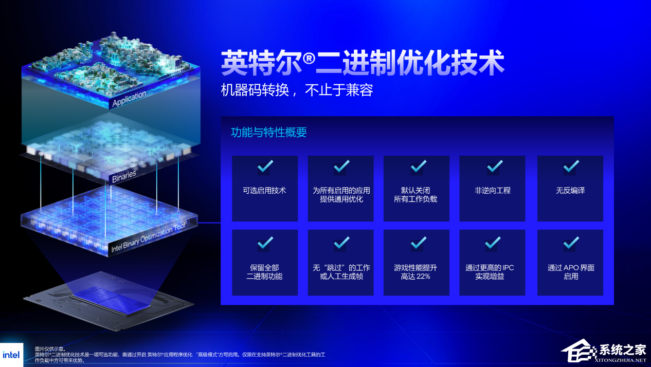GeekBench 推出 6.7 版本:新增英特尔