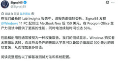 微软委托 Signal65 报告：Win11 笔记本性价比完胜 MacBook Neo