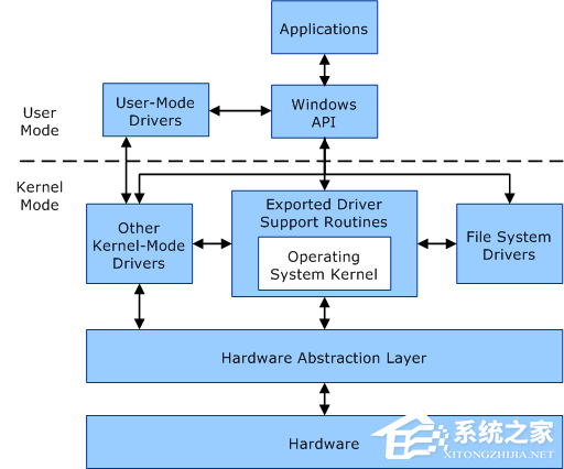 微软推出 Win11 全新驱动升级计划：减