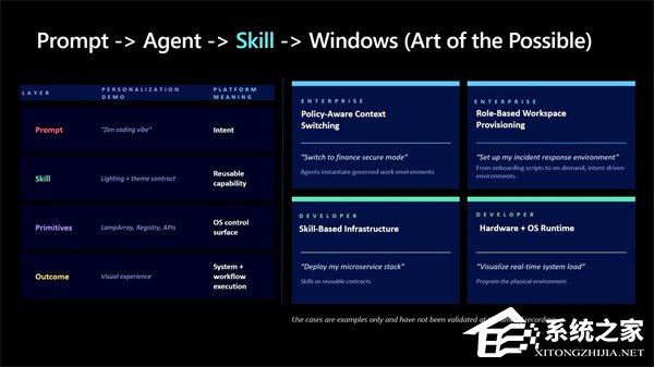 微软展示 Win11 AI 定制能力