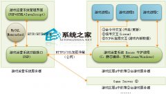 简单又安全的体验 Windows远程桌面
