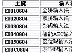 Win7如何设置让五笔输入法在最前端？