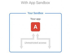 谷歌：正规Android系统感染勒索软件的机率几乎为0