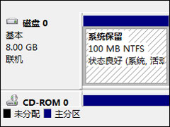 揭开Windows 7自建隐藏分区的神秘面纱