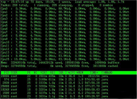  如何使用top命令监控Linux系统性能