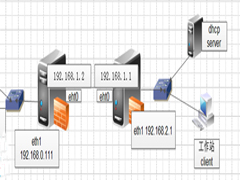 Ubuntu 10.04下PXE跨局域网自动安装的方法