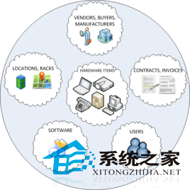 Ubuntu安装ITDB的方法