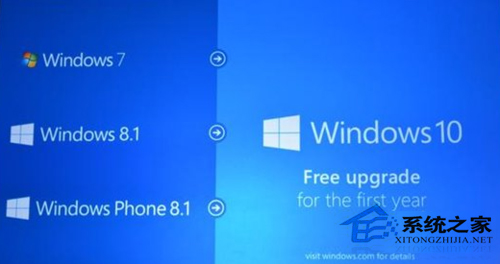 Win10正式版的下载地址和安装方法