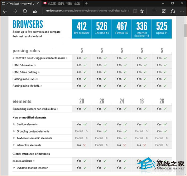Win10 Edge浏览器HTML5性能得到显著提升