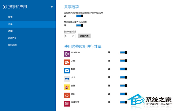 Win8.1系统如何使用共享功能？