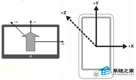 Win10新添传感器特性：操作更简便更省电