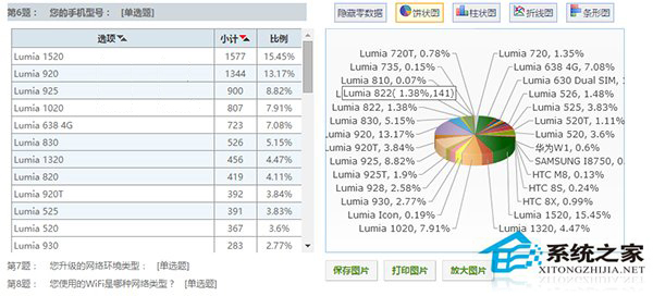 中国Win10 Mobile用户调查：女生占1.16%，男生占98.84%