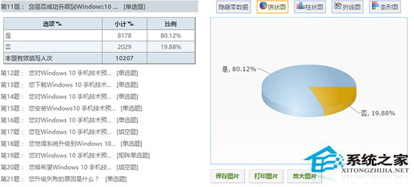 中国Win10 Mobile用户调查：女生占1.16%，男生占98.84%