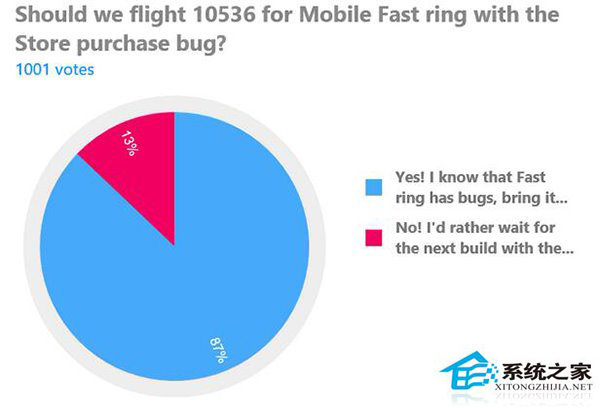 Win10 Mobile预览版10536将于明日发布