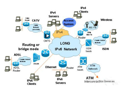Win7系统下IPv6协议的主要用途