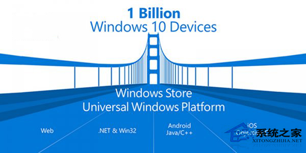 微软强推Mobilize.Net工具：可将WP8.1应用移植到Win10通用平台