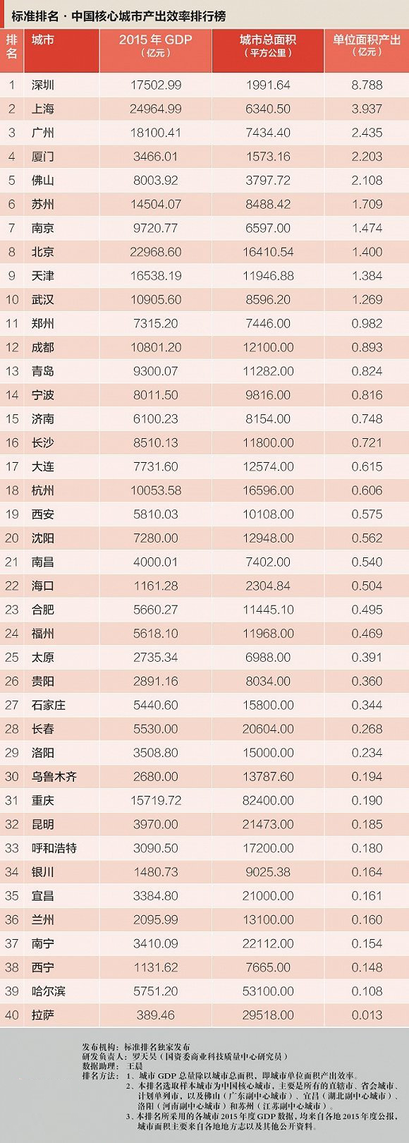 华为抛弃深圳的原因：当地的房地产炒作氛围