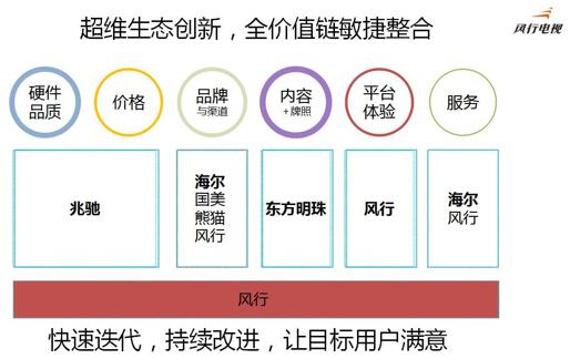 风行网周灿:用户无需花不必要的钱买一个黑科技的东西