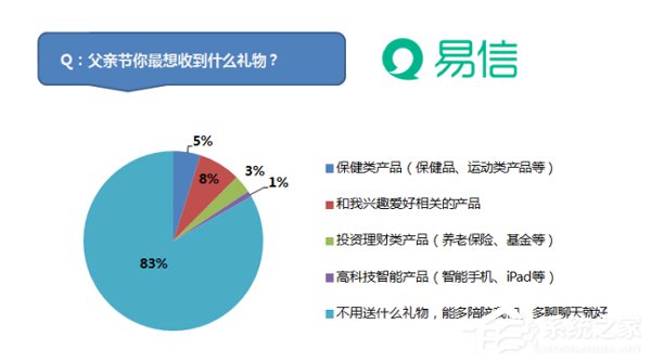 老爸反送女儿父亲节礼物：青果摄像机