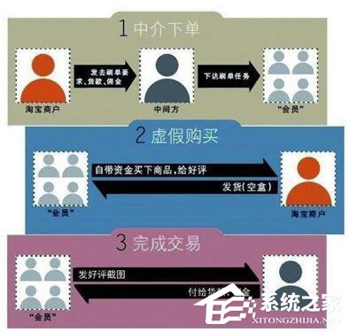 揭秘：电商店铺是如何日销千万的？