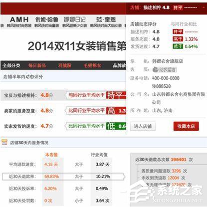 揭秘：电商店铺是如何日销千万的？