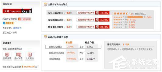 揭秘：电商店铺是如何日销千万的？